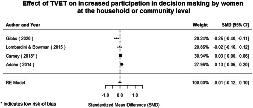 Figure 106