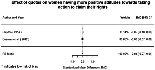 Figure 73