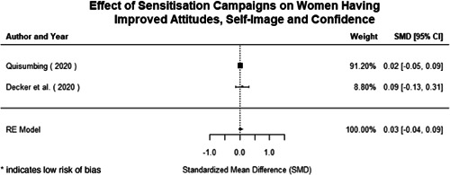 Figure 122