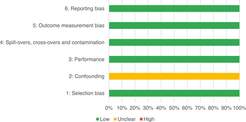 Figure 114