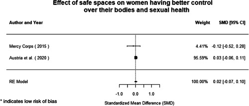 Figure 139