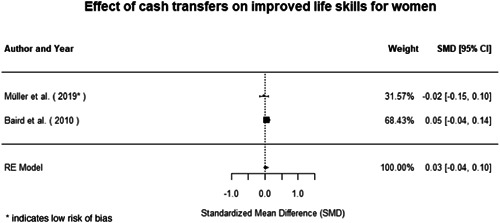 Figure 43