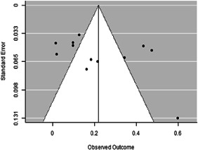 Figure 37