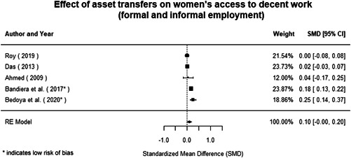Figure 27