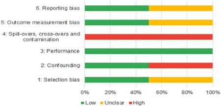 Figure 147