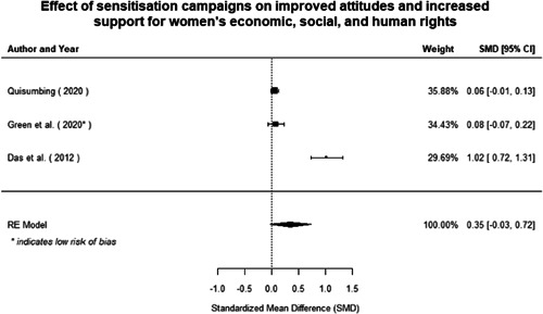 Figure 123