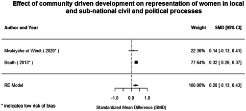 Figure 59