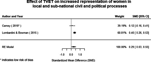 Figure 107