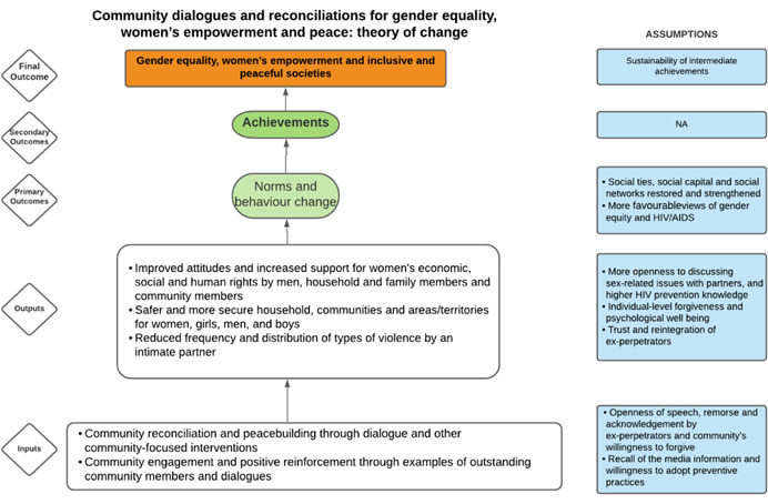 Figure 127