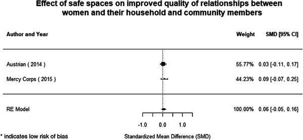Figure 145