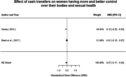 Figure 40