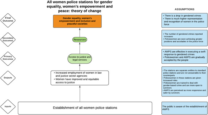 Figure 113