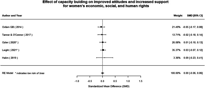 Figure 160