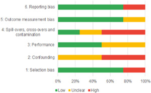 Figure 135