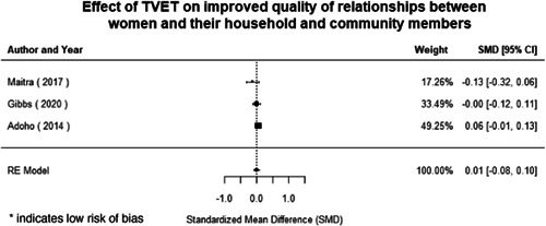 Figure 110