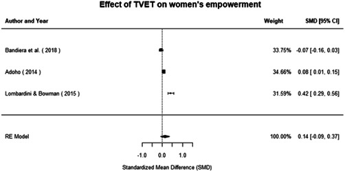 Figure 111