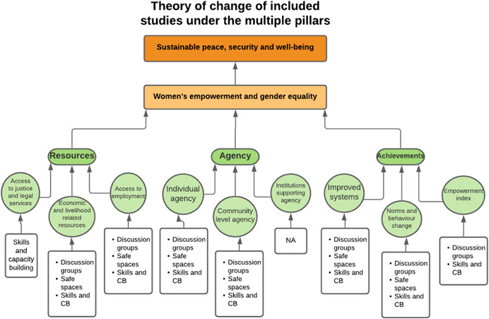 Figure 129