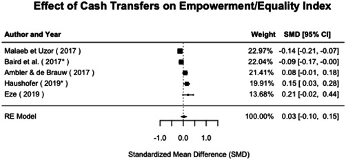 Figure 51