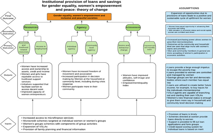 Figure 63