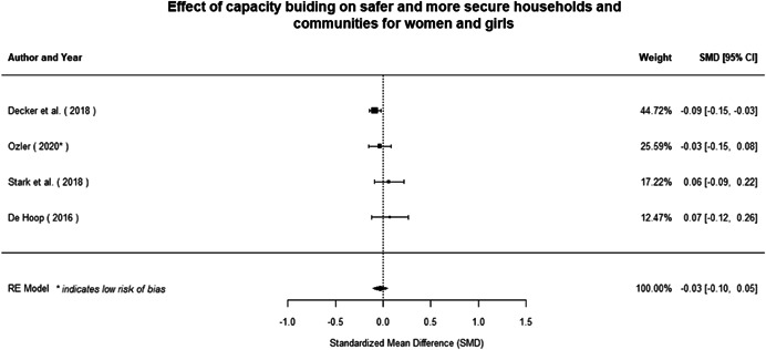 Figure 162