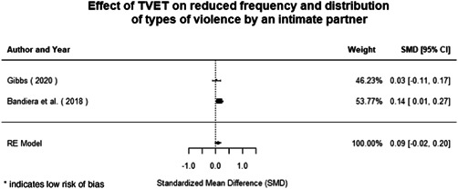 Figure 109