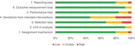 Figure 148