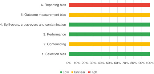 Figure 71