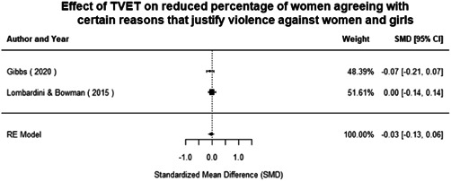 Figure 103