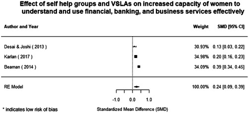 Figure 77