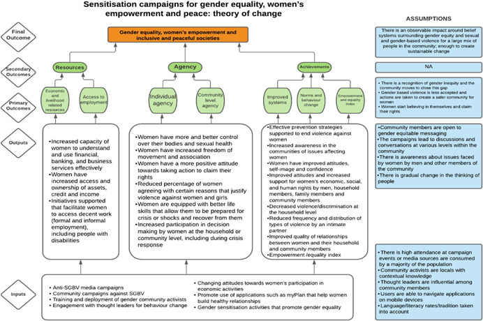Figure 115