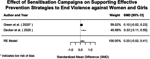 Figure 120