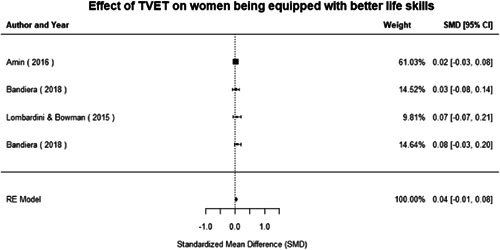 Figure 104