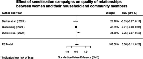 Figure 124