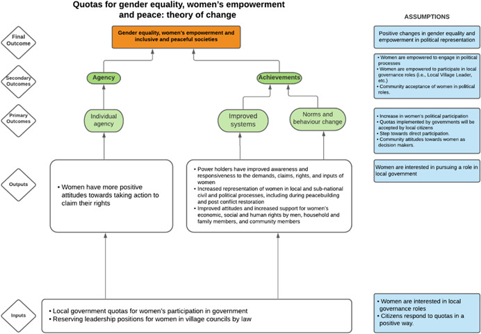 Figure 70