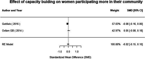 Figure 157