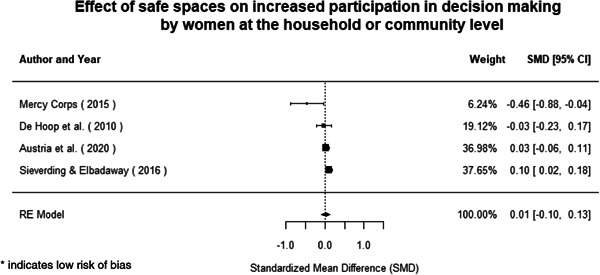 Figure 143