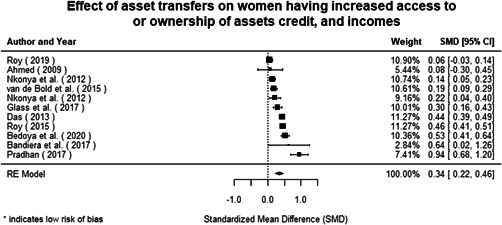 Figure 25