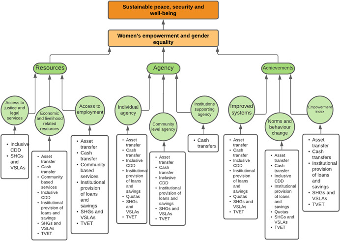 Figure 21