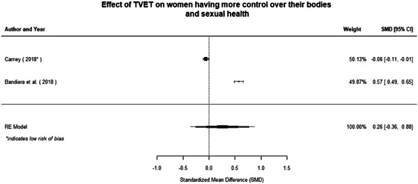 Figure 101