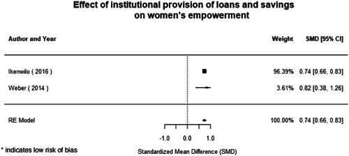 Figure 69