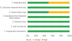 Figure 136