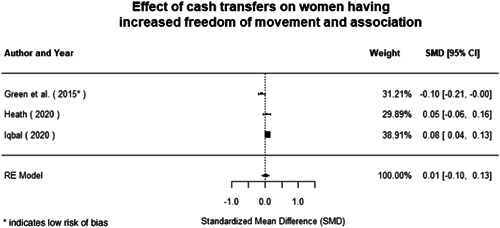 Figure 41