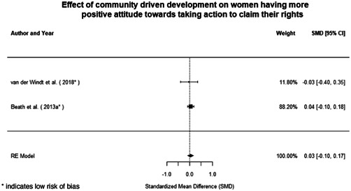 Figure 57