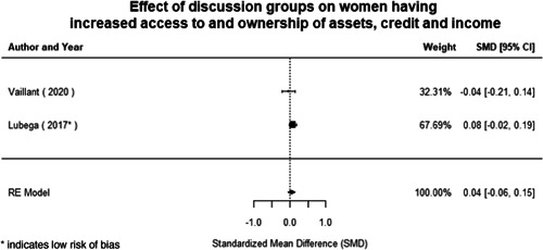 Figure 132
