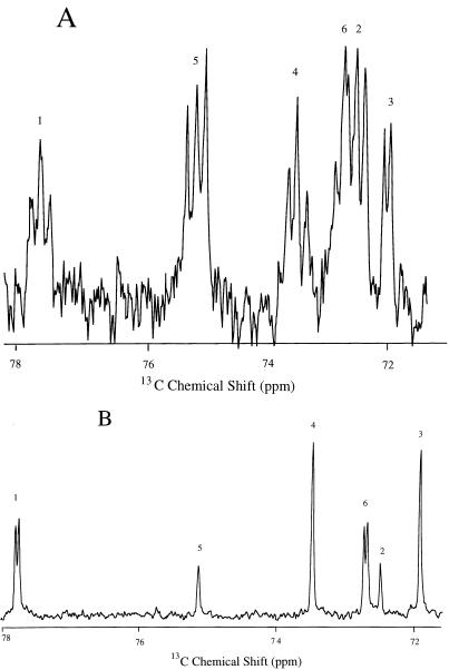 FIG. 7