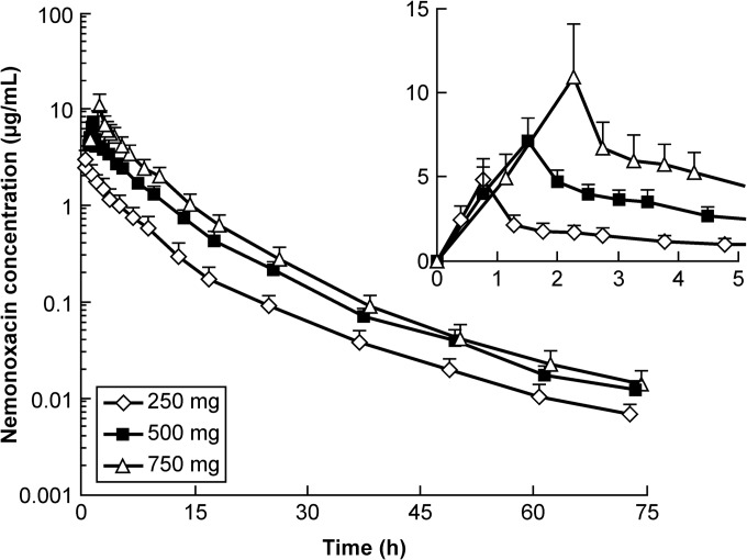 FIG 1