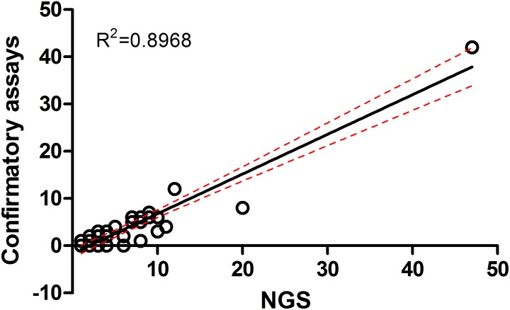 FIGURE 4