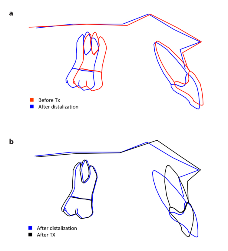 Figure 3. a, b