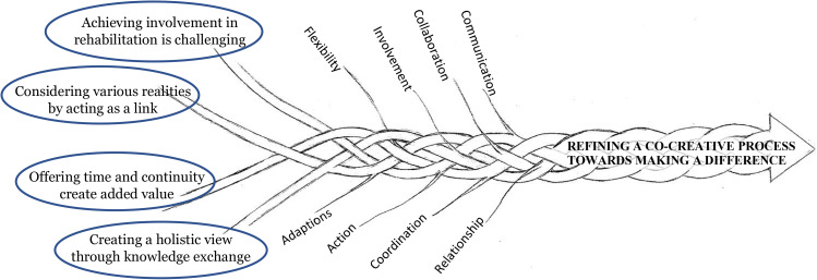 Fig. 2