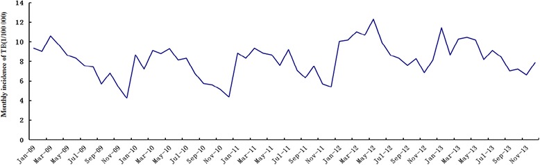 Fig. 3